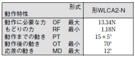FAQ04970_WLCA2-N_動作特性_カタログより抜粋.png