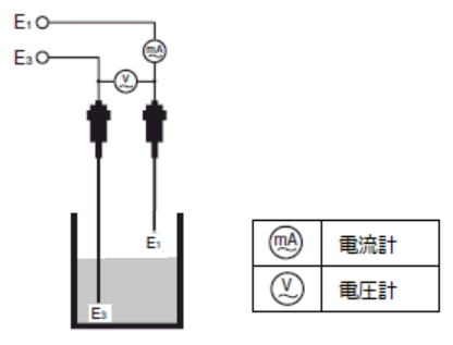 電極間復帰抵抗の測定
