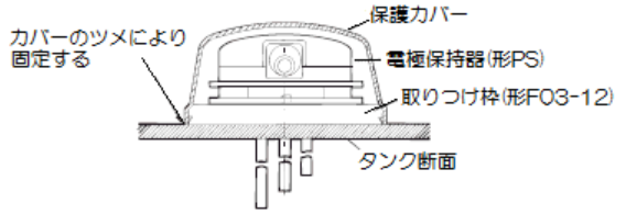 FAQ04803_F03-11とPS.png