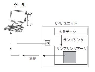 連続トレース構成