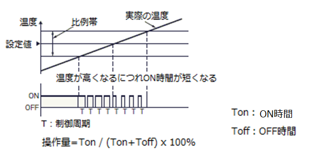 比例帯.png
