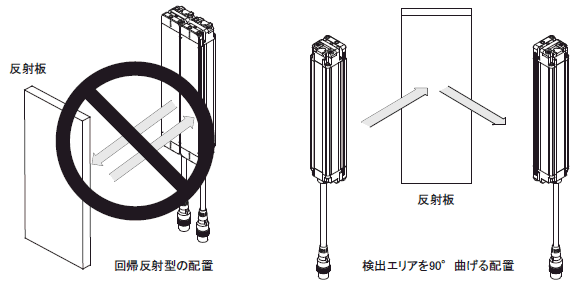 F3SJ-E、F3SJ-Bのフロア設置ミラー F39-SMLの配置