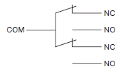 Z-10F□Y-B　分割接触形の接触形式