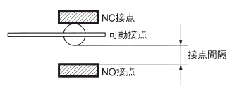 接点間隔(接点ギャップ)とは