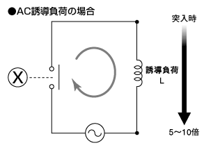 突入電流_AC(交流)の誘導負荷の場合
