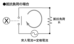 突入電流_抵抗負荷の場合
