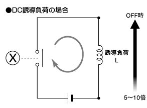 突入電流_DC(直流)の誘導負荷の場合