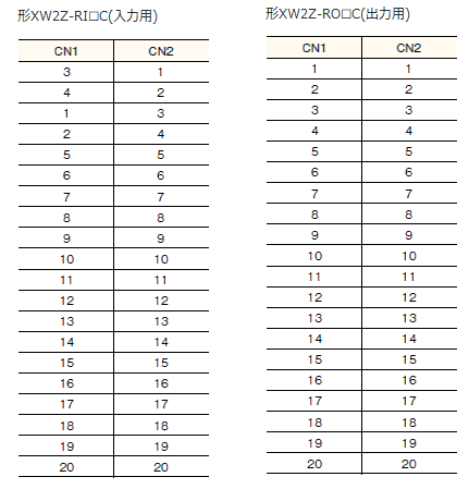 XW2Z-RI□C、XW2Z-RO□Cのコネクタピン対応表
