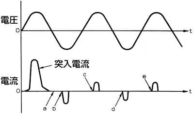 パワーサプライの電圧、電流