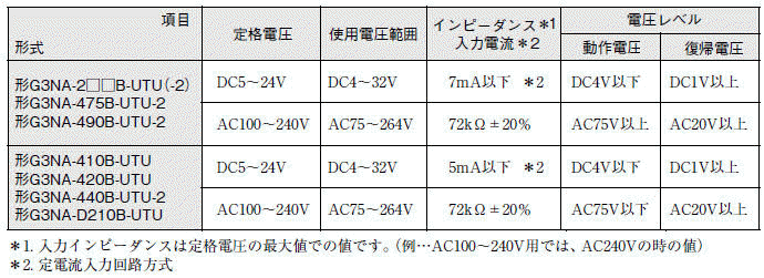 G3NA_入力定格