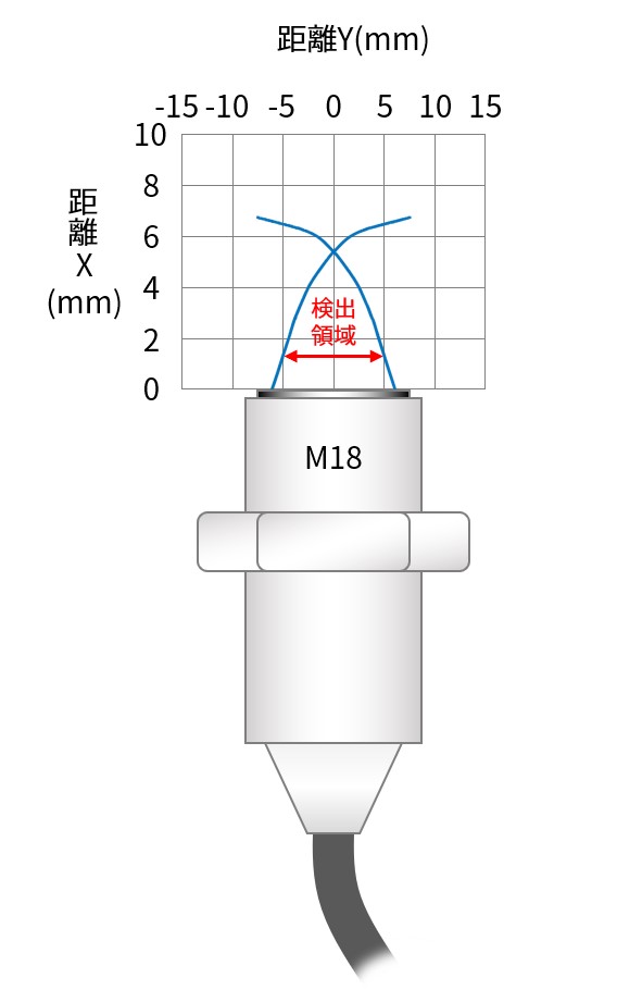 IMG_イラスト_E2E-X7D_検出領域_JPG_001.jpg
