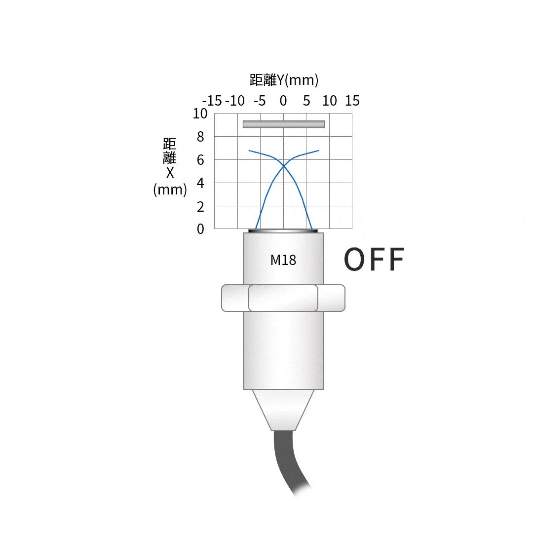 IMG_イラスト_E2E-X7_検出領域_上下_GIF_003.gif