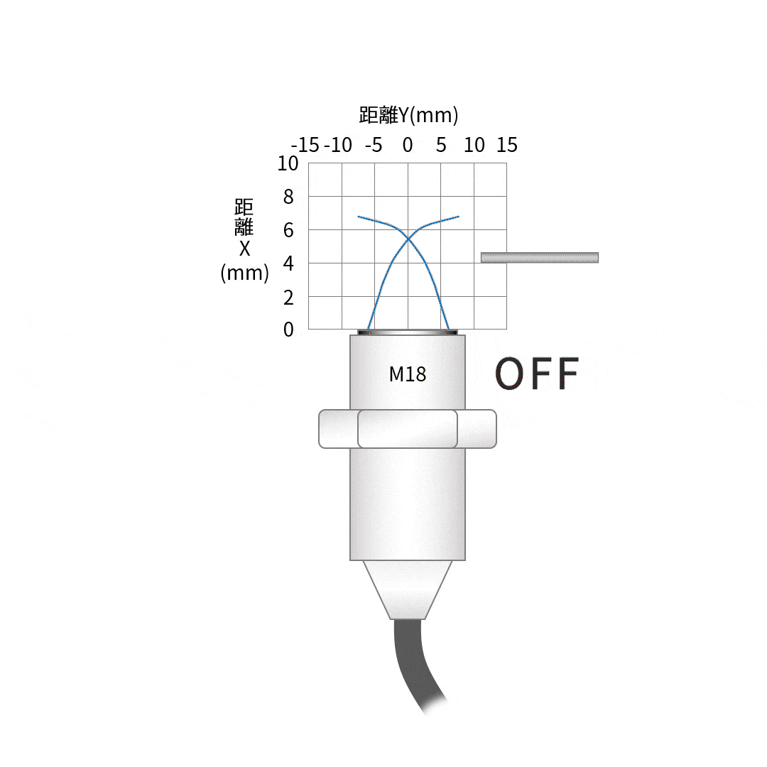 IMG_イラスト_E2E-X7_検出領域_左右_4mm_GIF_004.gif