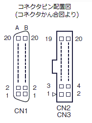 XW2Z-RI□C-□、XW2Z-RO□C-□_コネクタピン配置