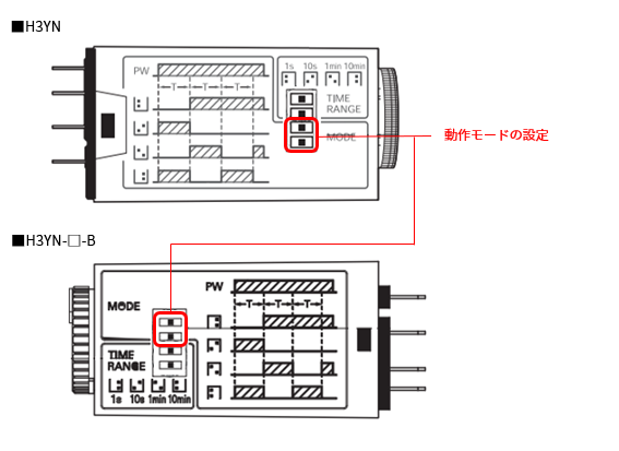 H3YN_動作モード設定スイッチ.png