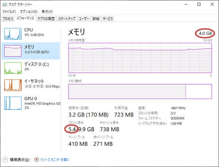 タスクマネージャのパフォーマンスタブのメモリビュー