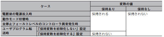 保持あり/なしの違い