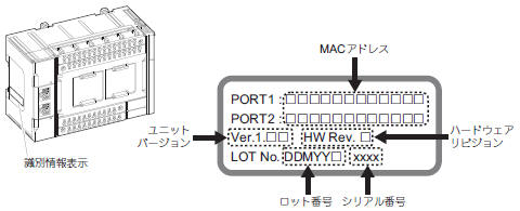 識別情報表示によるバージョン確認方法_NX1P2 CPUユニットの場合