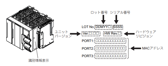 識別情報表示によるバージョン確認方法_NX502CPUユニットの場合
