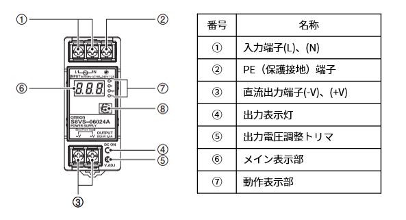 IMG_Product_S8VS-06024_端子配置4_JPG_001.JPG