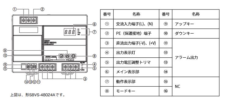 IMG_Product_S8VS-48024_端子配置_JPG_001.JPG