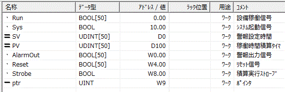 アドレスオフセット方式_変数テーブル①