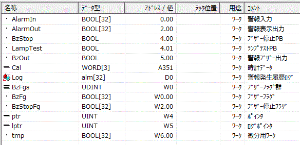 アドレスオフセット方式_変数テーブル （時計データCal、警報発生履歴ログLog、ログポインタlptr、微分用ワークtmpの各変数を追加）