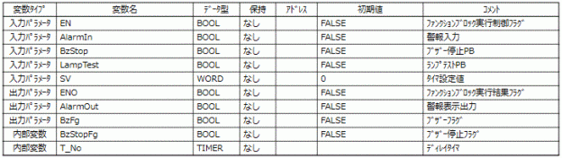 ファンクションブロック方式_ファンクションブロック定義：内部変数と入力/出力パラメータ （入力パラメータSVと内部変数T_Noを追加）