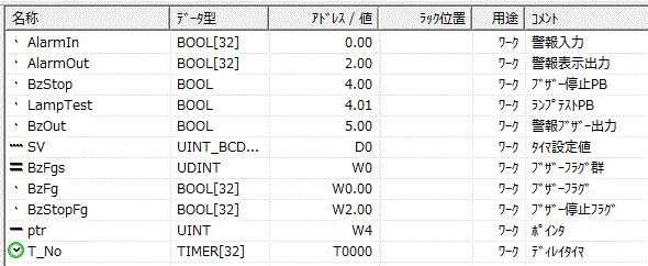 アドレスオフセット方式_変数テーブル （①と②共通、ただし②では変数ptrとT_Noは不要）