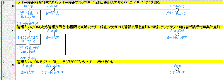 ファンクションブロック方式_ファンクションブロック定義：ラダープログラム （1個のアナンシェータ回路と同じ）
