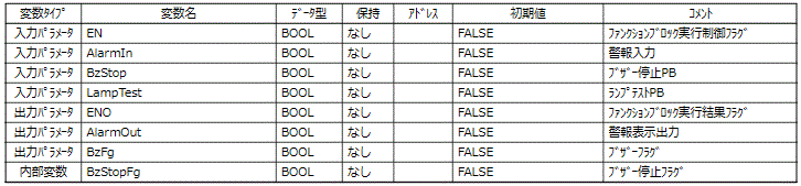 ファンクションブロック方式_ファンクションブロック定義：内部変数と入力/出力パラメータ （通常はアドレス情報を持たない）