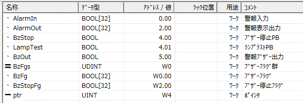 アドレスオフセット方式_ファンクションブロック方式_共通_変数テーブル （①と②共通）