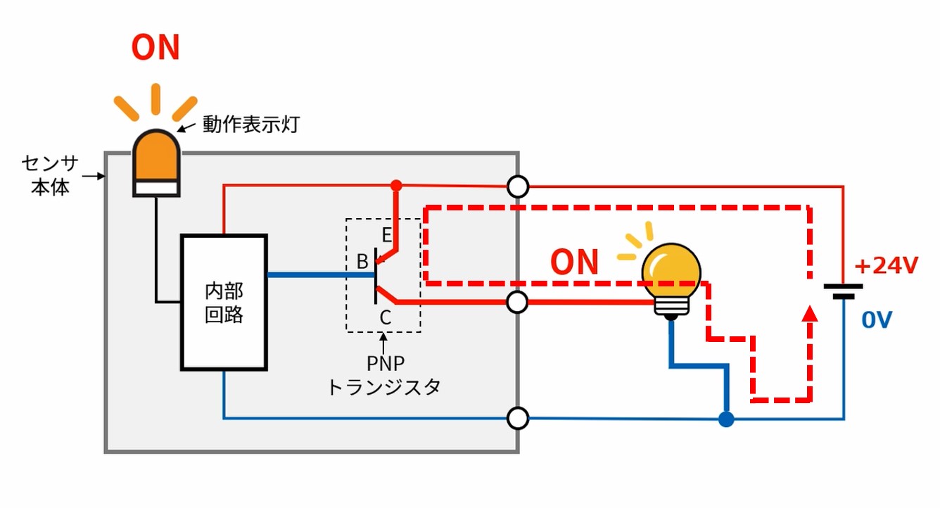 IMG_イラスト_PNP出力_Fig.3_JPG_001.jpg