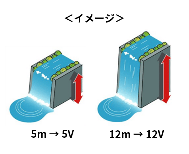 IMG_イラスト_電圧2_PNG_001.png