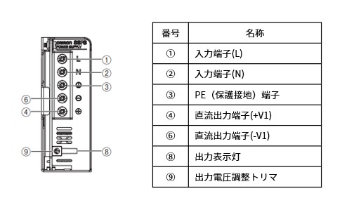 IMG_Product_S8FS-G_15W_30W_50W_端子配置_JPG_001.jpg