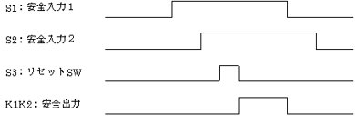 ダイアグラム, 図形説明は自動で生成されたものです