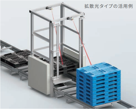 IMG_Product_拡散光タイプ活用例_PNG_001.png