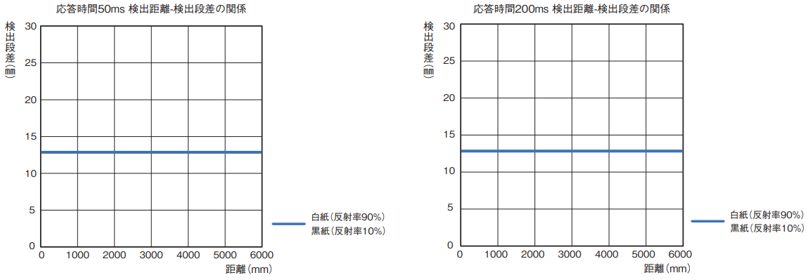 IMG_Product_E3AS-HF最小検出段差_PNG_001.png