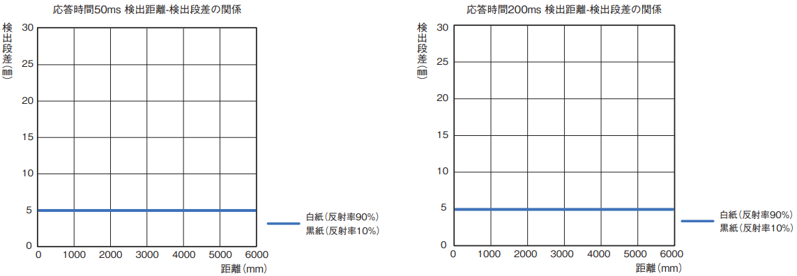 IMG_Product_E3AS-HF最小検出段差_PNG_002.png