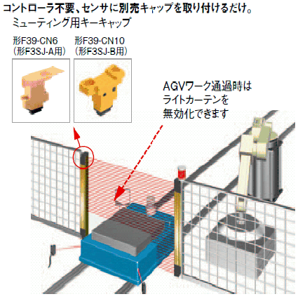 ミューティング用キーキャップ F39-CN6(F3SJ-A用) 、F39-CN10(F3SJ-B用)_AGVワーク通貨時はライトカーテンを無効化