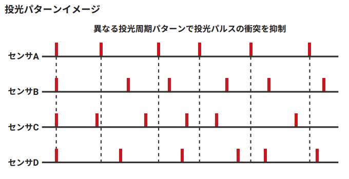 IMG_E3AS-HF_自動相互干渉防止機能_PNG_001.png