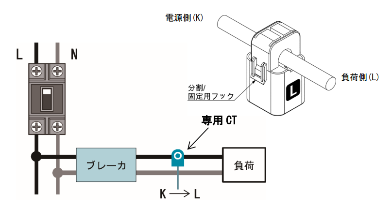 IMG_イラスト_専用CTの計測配線への取付_JPG_001
