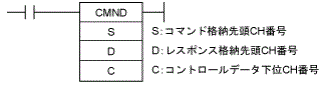 CMND命令のオペランド仕様