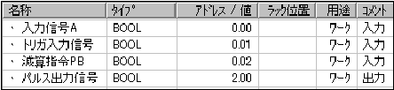 変数名プログラミングの手順_図3_Cx-Programmer変数テーブル