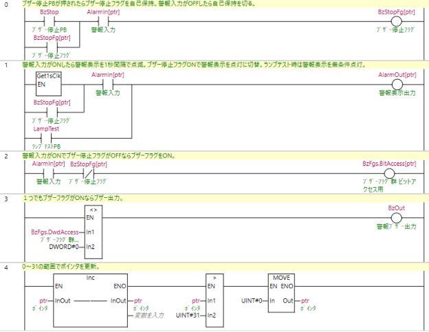 図２．ノンロックイン・アナンシェータのラダー回路（①アドレスオフセット方式）