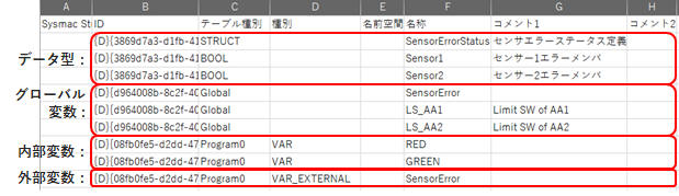 CSVファイル作成