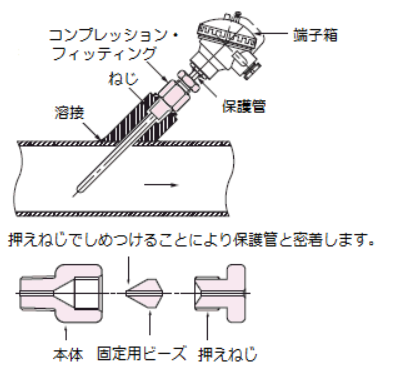 コンプレッションフィッティングの取付イメージ