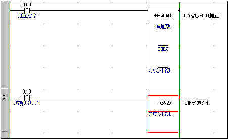図6_CX-Programmer_ラダー図_赤く表示_変数と命令オペランドのデータ型の不一致