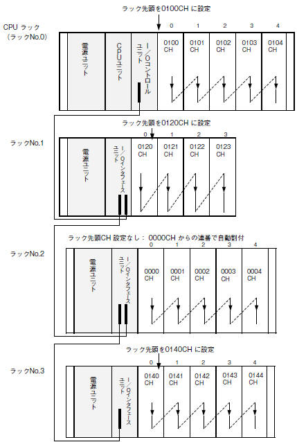 ラック先頭アドレスの設定　割付例