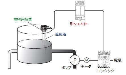 フロートなしスイッチの基本構成を教えてください 製品に関するfaq オムロン制御機器